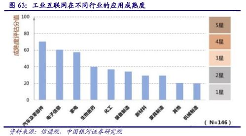 計算機行業深度報告 AIoT產業萬億市場徐徐打開，互聯網銷售賦能新增長